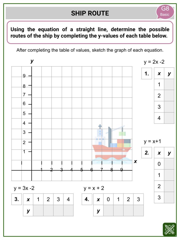 Equation of a Straight Line (National Maritime Day Themed) Worksheets