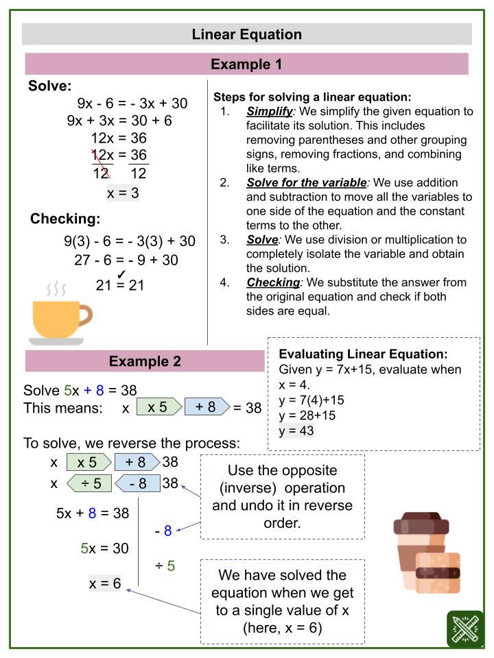 Linear Equation (National Beverage Day Themed) Worksheets