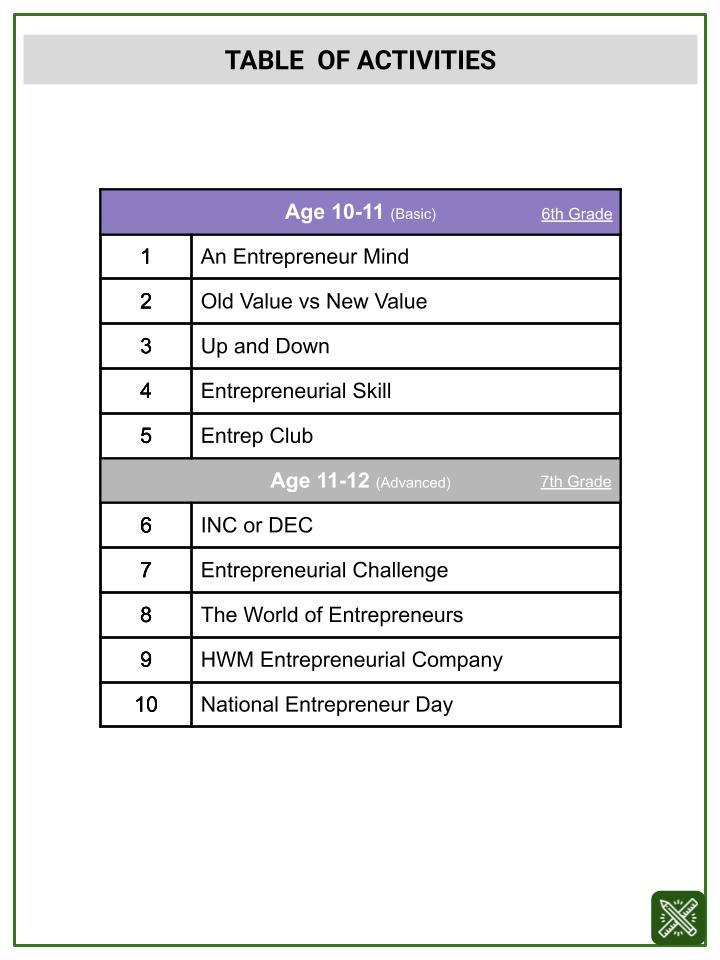 Percentage Change (National Entrepreneur Day Themed) Worksheets