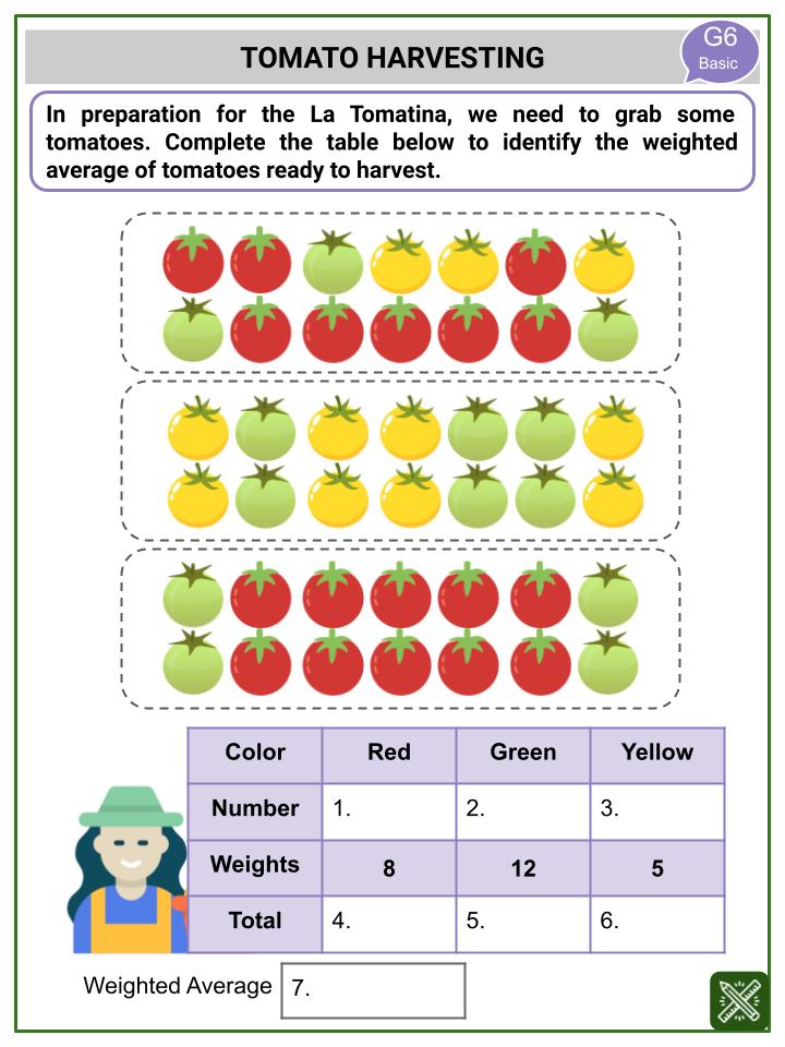 Weighted Average (La Tomatina Festival Themed) Worksheets