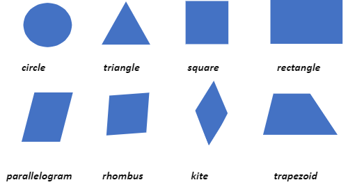 2D Shapes- Definition, Names and Properties of Different Shapes