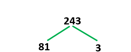 factor tree problem solving
