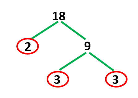 Factor Trees - Elementary Math - Steps, Examples & Questions