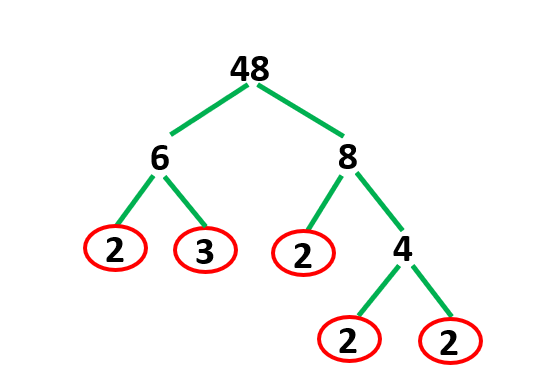 factor tree problem solving