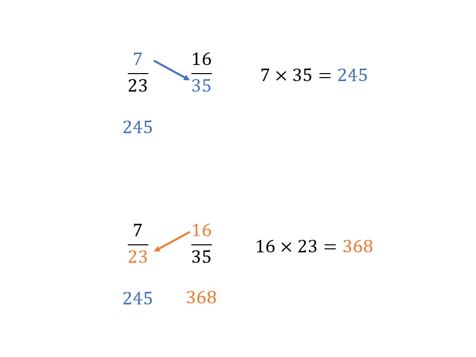 compare fractions problem solving