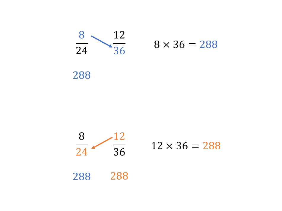 solving comparison problems with fractions