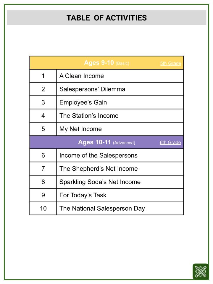 Net Income (National Salesperson Day Themed) Worksheets