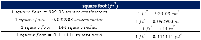 Solved hoose the most reasonable unit of measure. 3) Area of