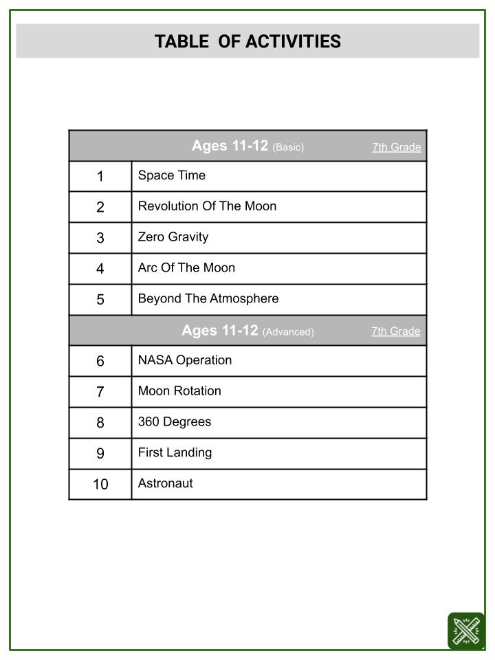 Arc Length (National Moon Day Themed) Worksheets
