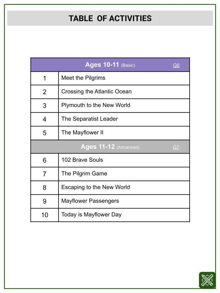 Directed Numbers (Mayflower Day Themed) Worksheets
