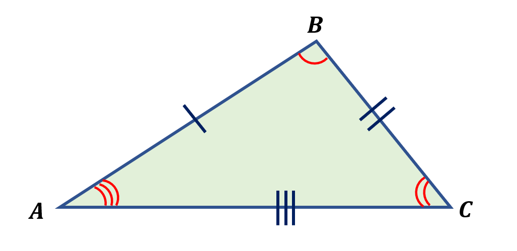 scalene right triangle in real life