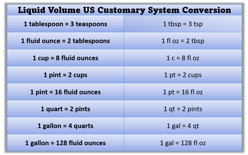 fluid volume conversion chart