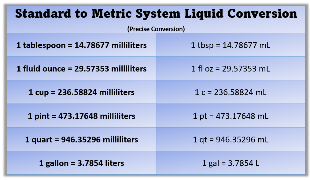 liquid measurement conversion chart liter