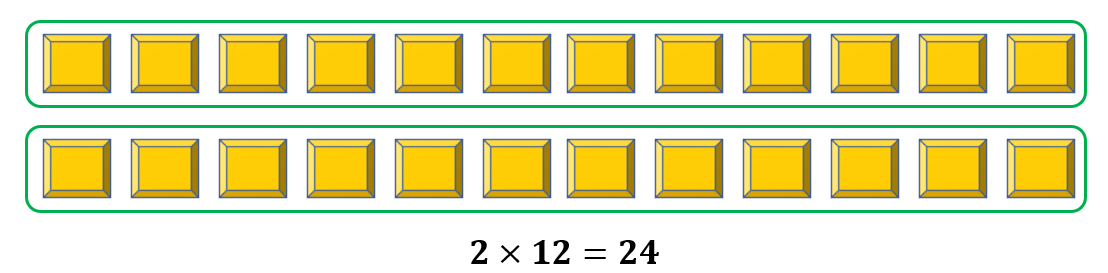 Multiplication as Equal Groups | Examples, Models & Counting
