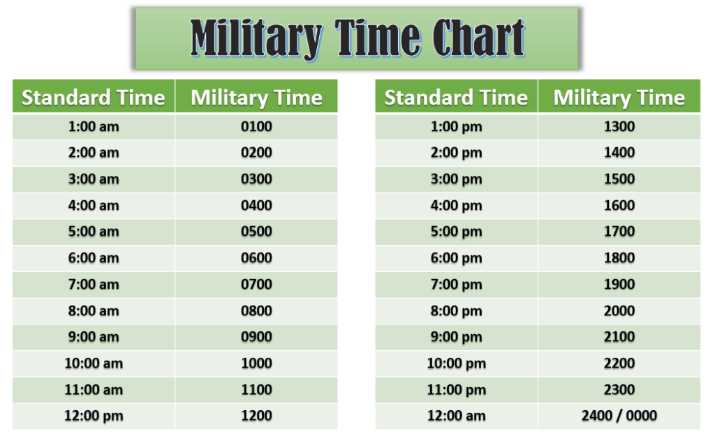 Military Time Chart Infographic Poster Size Template ...