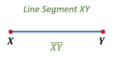 Line Segment (Definition, Symbol, Formula, Examples)
