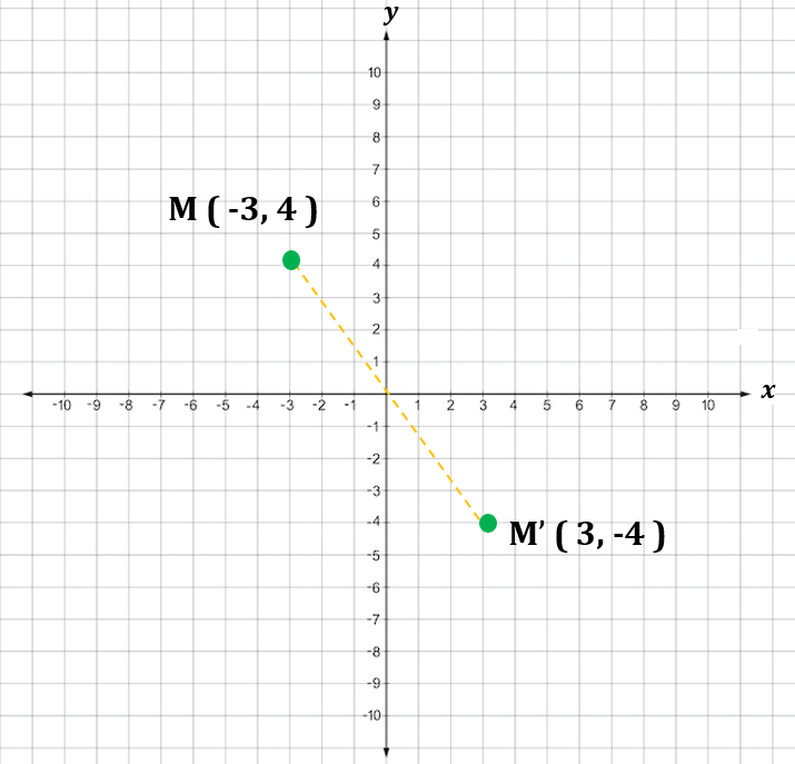 180 Degree Rotation  Formula, Examples, Symmetry, Rotation