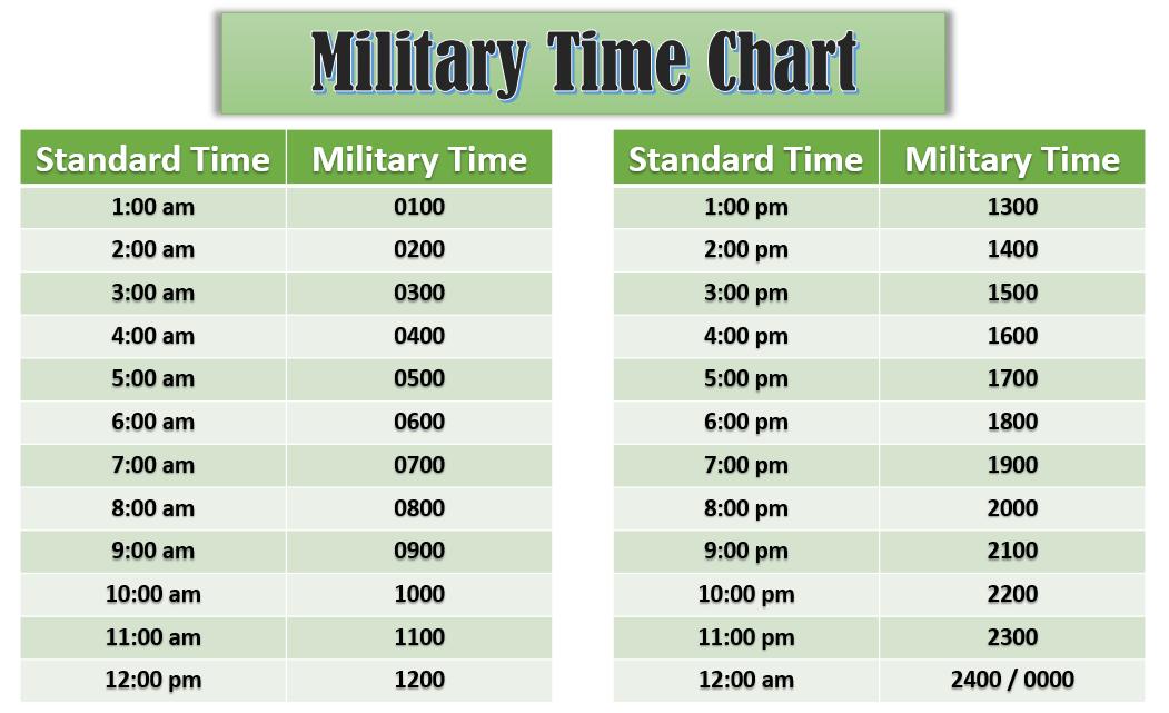Military Time Chart Infographic Poster Size Template | lupon.gov.ph
