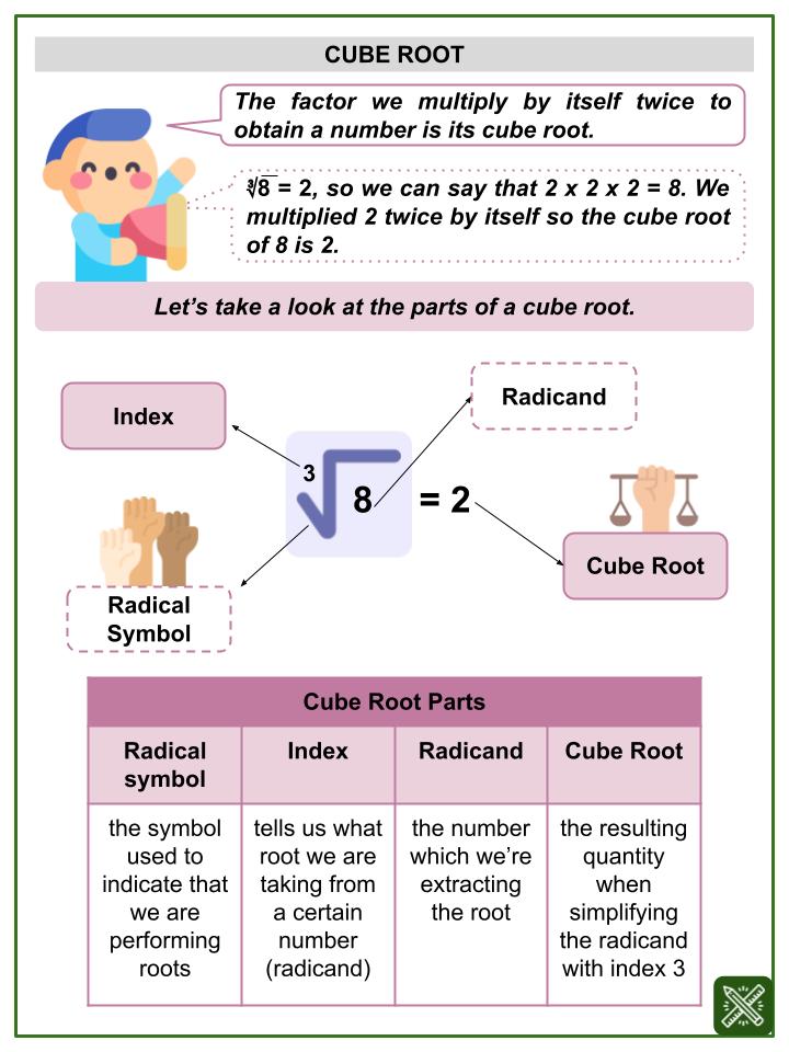 Cube Root (Human Rights Day Themed) Worksheets