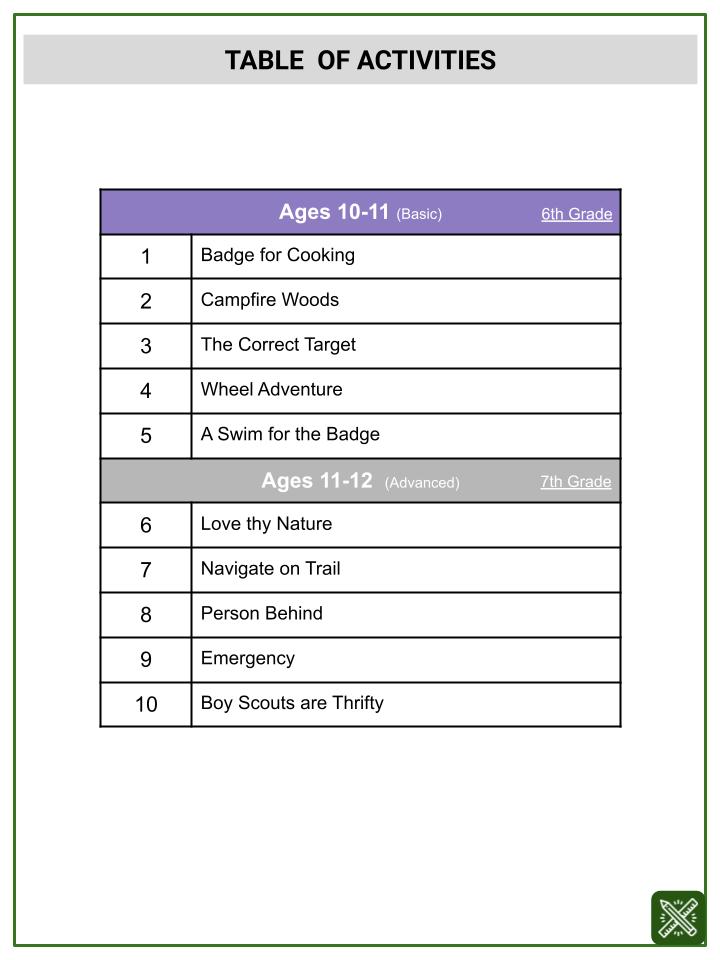 Subtracting Positive and Negative Fractions (Boy Scouts of America Themed) Worksheets