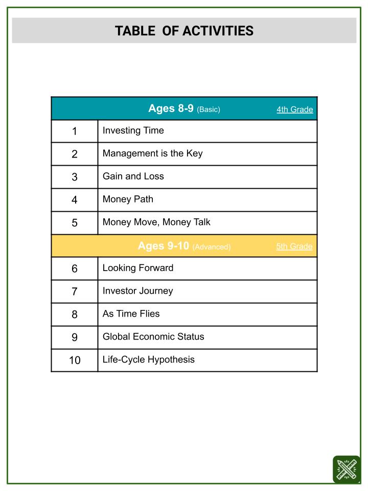 Timeline (Investment Themed) Worksheets