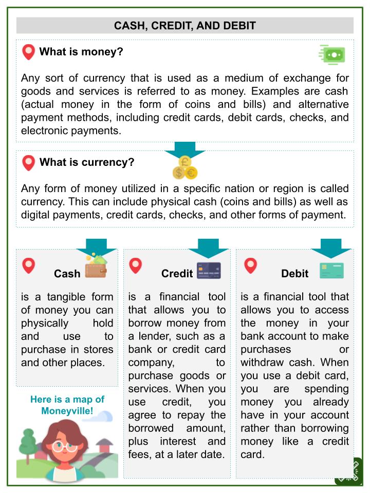 Cash, Credit, and Debit (Moneyville Themed) Worksheets