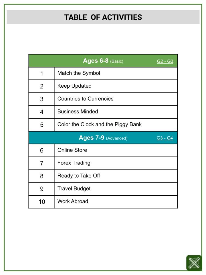 Exchange Rate (Money) (Saving and Budgeting Themed) Worksheets