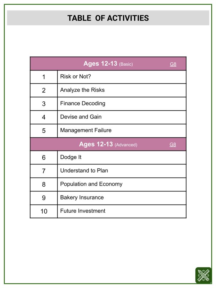 Exponential Growth and Decay (Financial Risk Management Themed) Worksheets