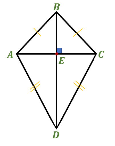 A quadrilateral with two pairs of adjacent congruent sides is called a  kite. The diagonals of a kite are perpendicular. Find the perimeter and  area of the kite below.