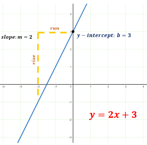 exponential function graph