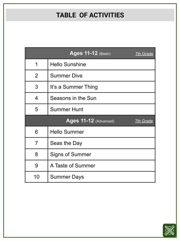 Cross Multiplication (Summer Solstice Themed) Worksheets