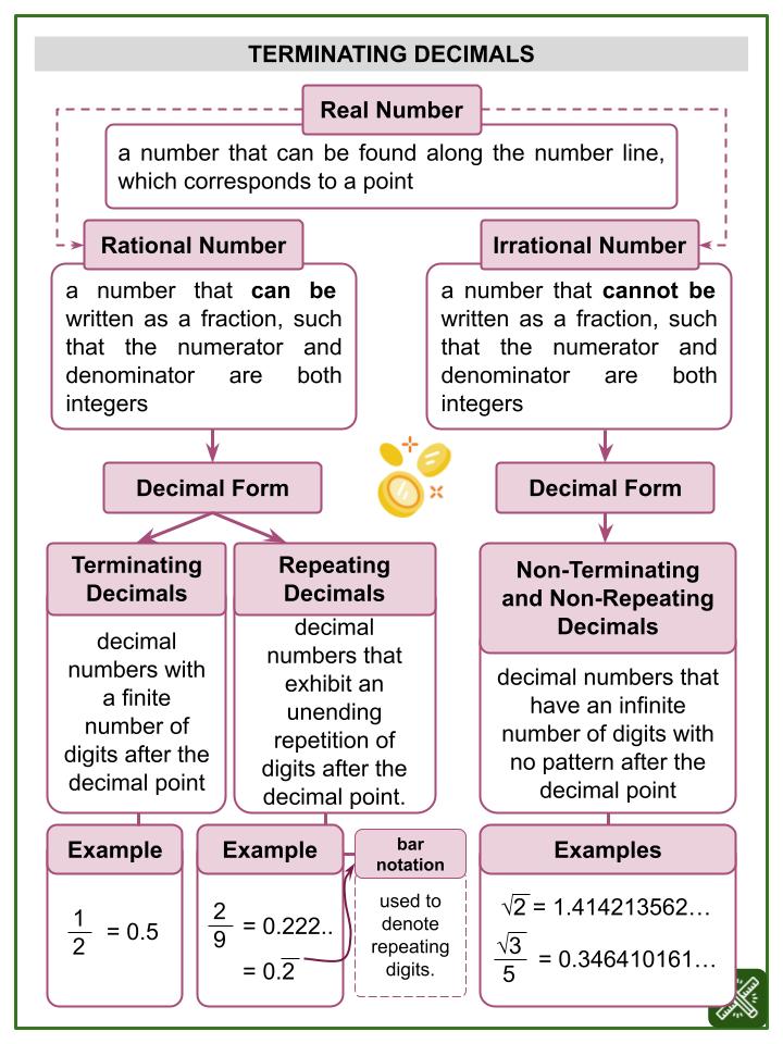 Terminating Decimals (International Day of Banks Themed) Worksheets
