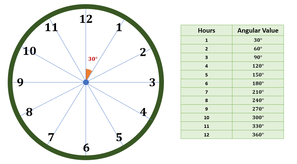clock angles worksheet