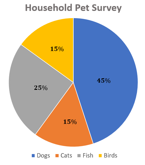 visual representation of percentages