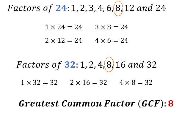 Factorization | Definition, Examples, Types & Properties