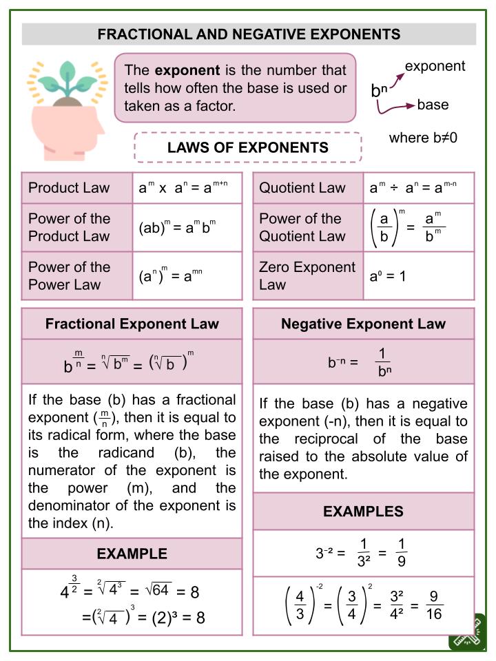 Fractional and Negative Exponents (International Day of Peace Themed) Worksheets