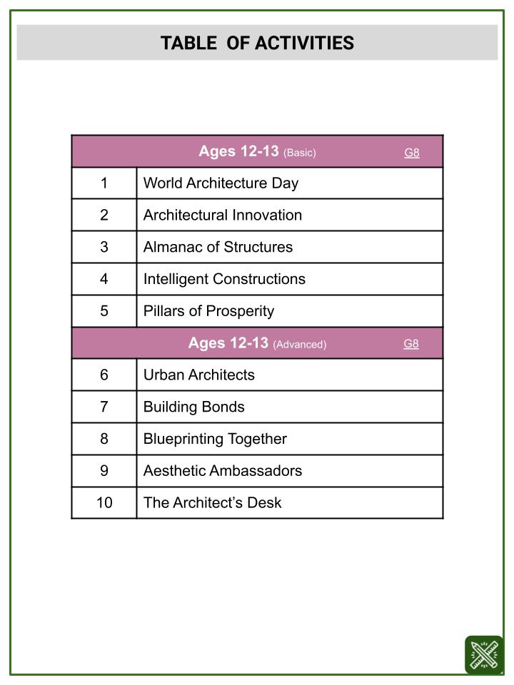 Trigonometric Ratios (World Architecture Day Themed) Worksheets