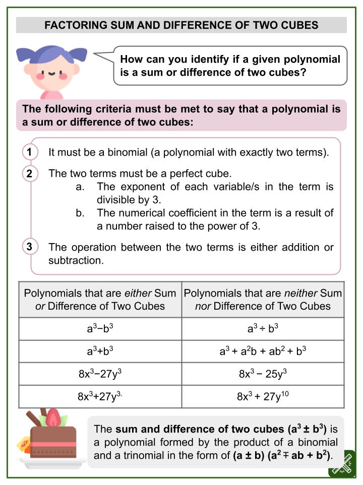 Factoring Sum and Difference of Two Cubes (Sweets and Candies Themed) Worksheets